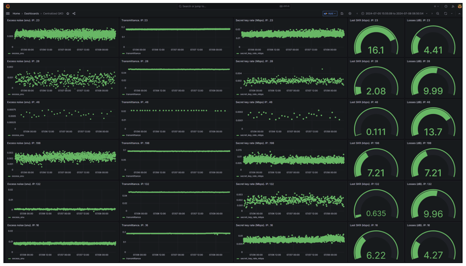 Monitoring a Quantum Network on AWS